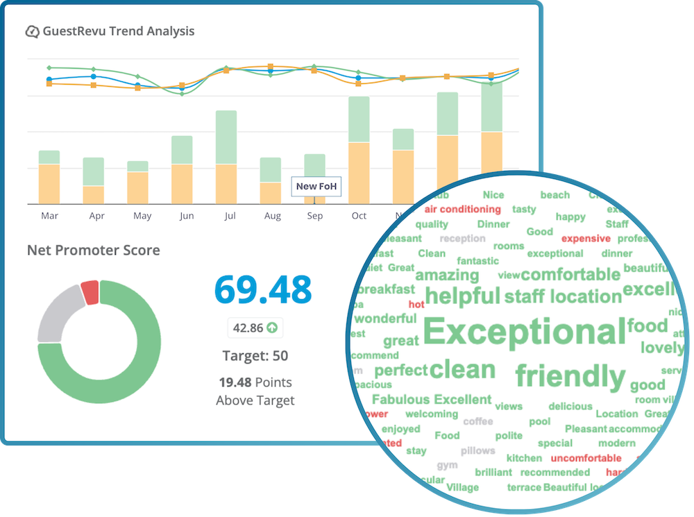 Analizler ve Performans